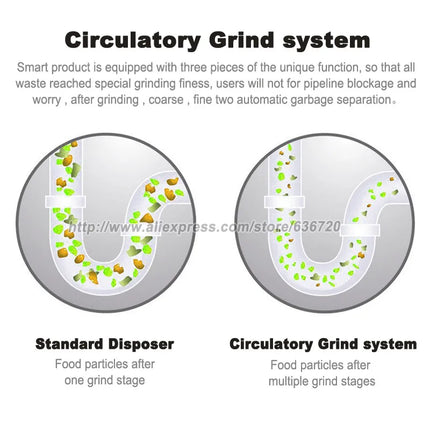 3X grinding Food Waste Disposer German 1200W motor Technology septic assist 1 HP Household garbage disposer