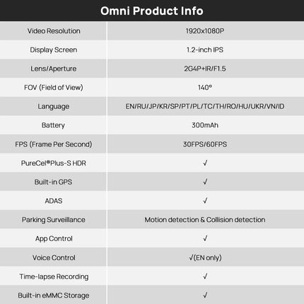 70mai Dash Cam Omni X200 360° Full View Built-in GPS ADAS 70mai Car DVR X200 Camera 24H Parking Monitor eMMC Storage AI Motion