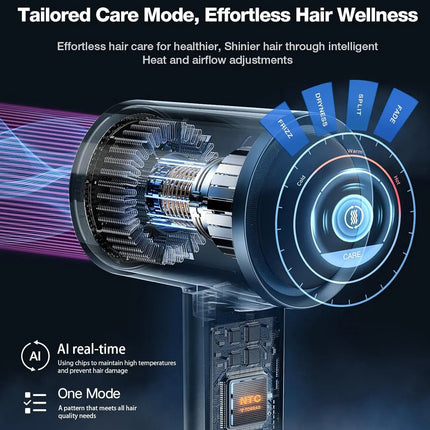 High Speed Hair Dryer, Arctic White, 1600W, Hair Care Mode, 200 Millions Ionic Technology, 3 Speeds & 3 Heat Level