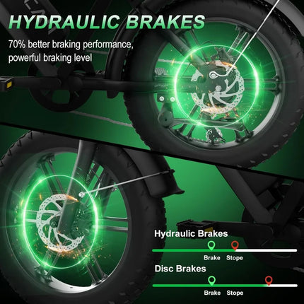 Electric Bike Up To 32MPH 120 Miles 7 Speed Hydraulic Brake