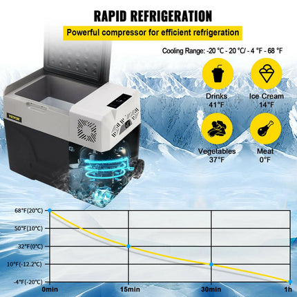 VEVOR 30L 40L 50L Mini Car Refrigerator Small Fridge Freezer Portable Compressor Cooler 12V/24V 220V for Driving Camping Picnic