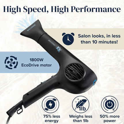 UltraLight Speed Ionic Hair Dryer, 15 Minutes Hair Drying Technology for Healthy, Frizz-Free & Shiny Locks, Profes