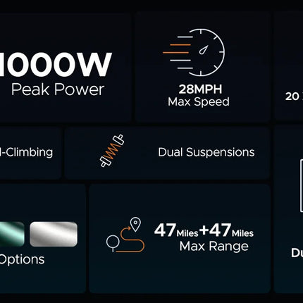 ENGWE 750W E-Bike Dual 48V Batteries 28MPH 150KM Range