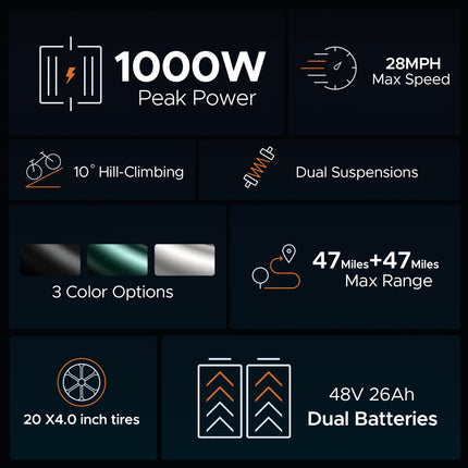 ENGWE 750W E-Bike Dual 48V Batteries 28MPH 150KM Range