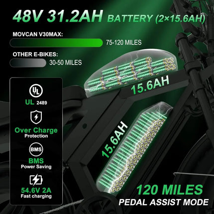 Electric Bike Up To 32MPH 120 Miles 7 Speed Hydraulic Brake